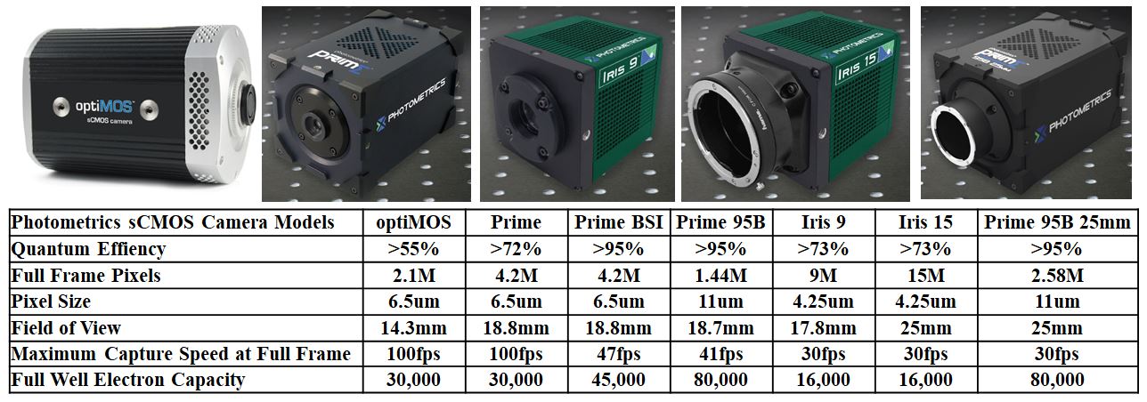 emccd camera