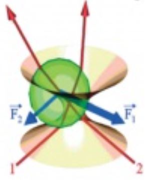 激光镊子